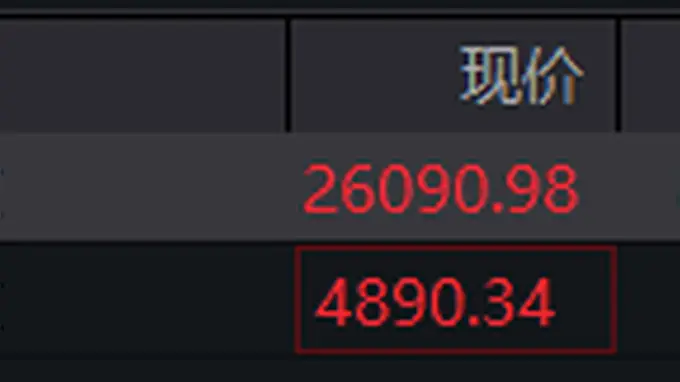 8月4日港股早盘：恒生指数高开0.31% 恒生科技指数同步涨0.3%