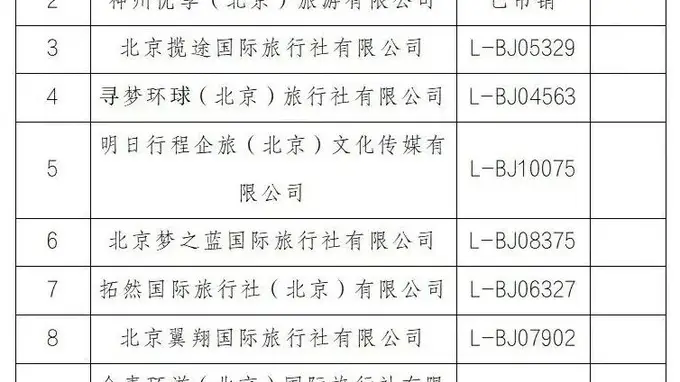 顺义区旅行社投诉量前十曝光 涉事两企业已被吊销经营资质