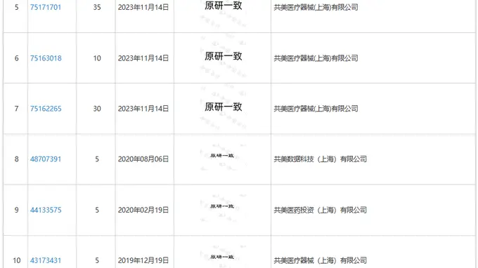 共美器械红霉素眼膏盒子“原研一致”实为商标 律师:或误导消费者存虚假宣传风险