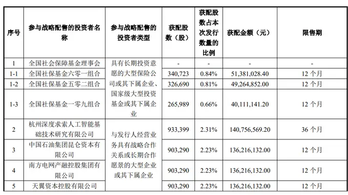 宇树科技获DeepSeek战略合作投资 深度求索锁定三年参与发行配售