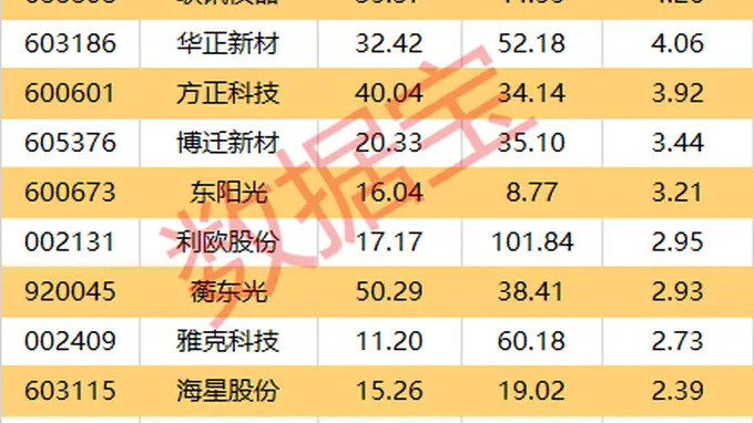 *ST实达（600734）遭证监会立案 本周机构龙虎榜抢筹个股名单出炉