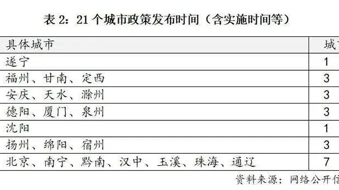 事关公积金，好消息越来越多！
