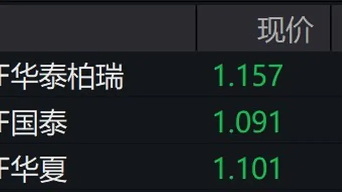 游戏概念股走弱，游戏ETF跌超2%