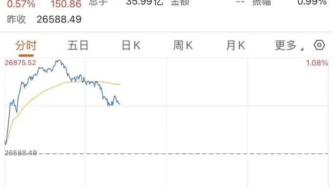 美股存储芯片巨头，深夜暴涨