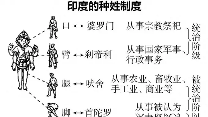 印度为何表现得毫无羞耻心：种姓制度的藤，结不出现代文明的果