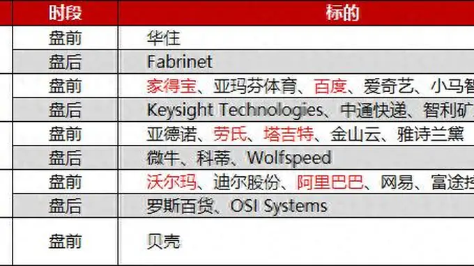 环球下周看点：美联储会议纪要来袭 阿里百度等中概股发布财报