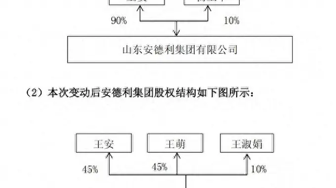 跨界转型关键期 安德利实控人向女儿转让股权|速读公告