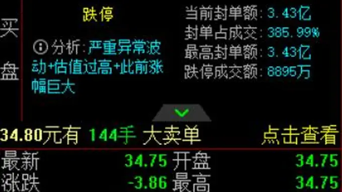 监管“亮剑”，高位人气股批量退潮，爱丽家居、一鸣食品双双跌停