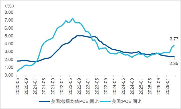 “沃什模式”来了，恒生科技会如何交易新的流动性周期？