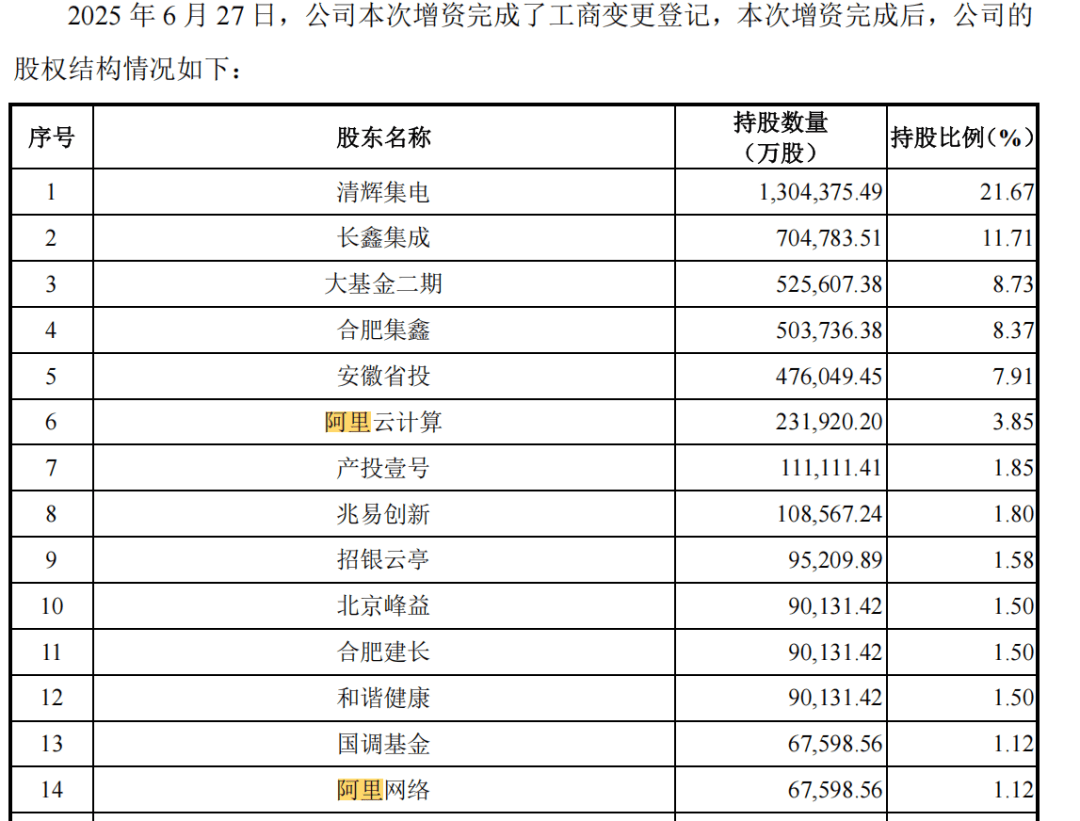 持股比朱一明还多，Ta凭啥能重仓长鑫科技？