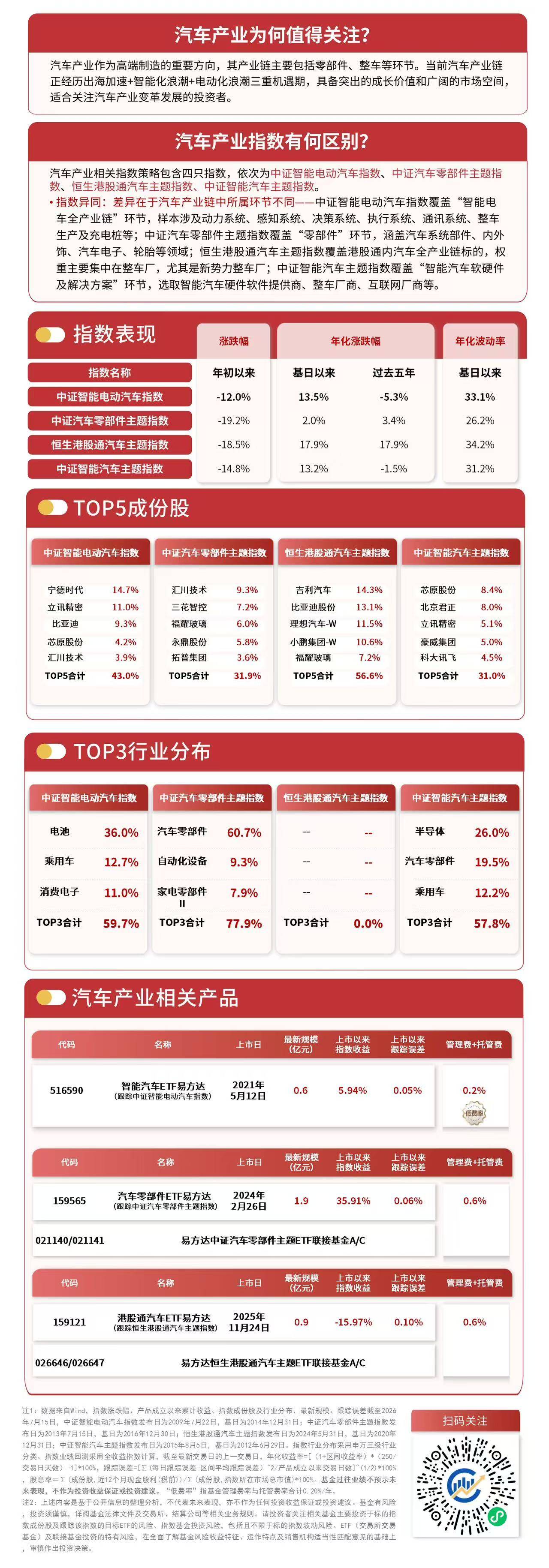 港股汽车板块表现强势，港股通汽车ETF易方达（159121）标的指数涨4%