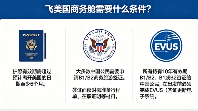 飞美国商务舱需要什么条件？要准备什么资料？