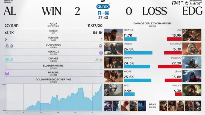 LPL第三赛段：AL连下两城，速通EDG！国电真的不行了吗？
