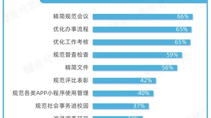 多校明确：青椒剥离兼任行政工作，减负聚焦核心教学科研