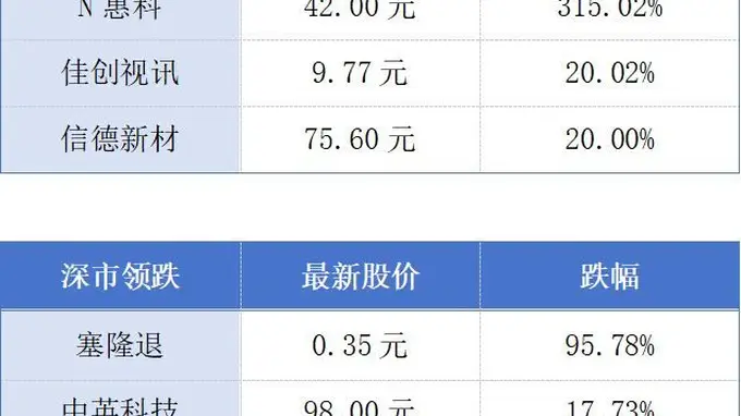 广州一企业估值4560亿元;广州房屋“卖旧买新”第一单签了丨大湾区财经早参