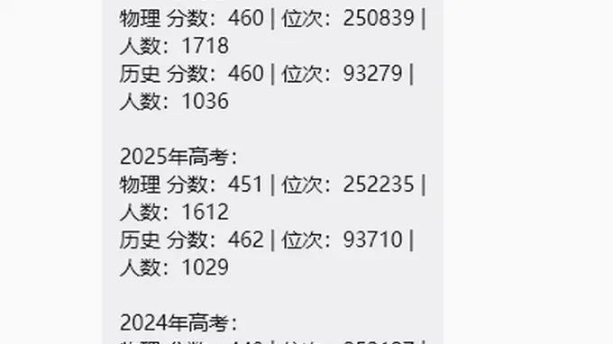 2026广东高考460分能上哪些公办大学?
