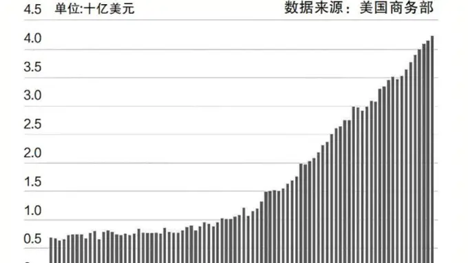 建设专属供电线路,绑定新兴产业链条,美能源企业“电力直连”AI巨头