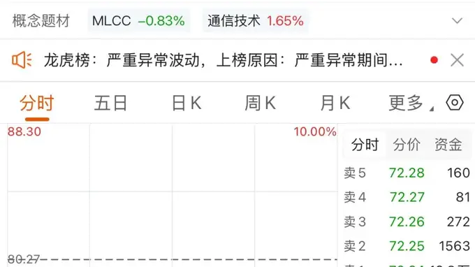 MLCC大牛股，“一字”跌停
