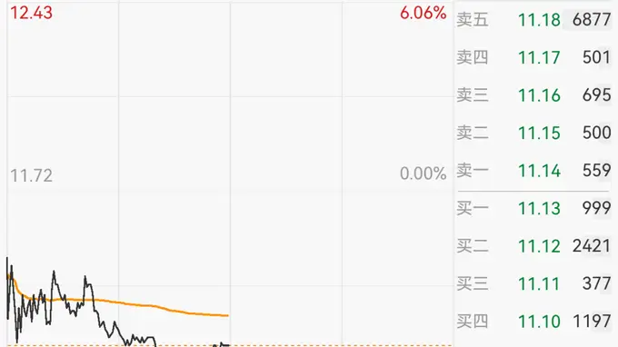 翻倍牛股宣布，二股东拟最高套现约5.86亿元；公司直接间接持有长鑫科技、长江存储等科技股