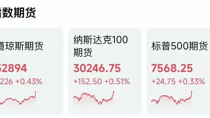 芯片股拉升,美股盘前迎来大反转