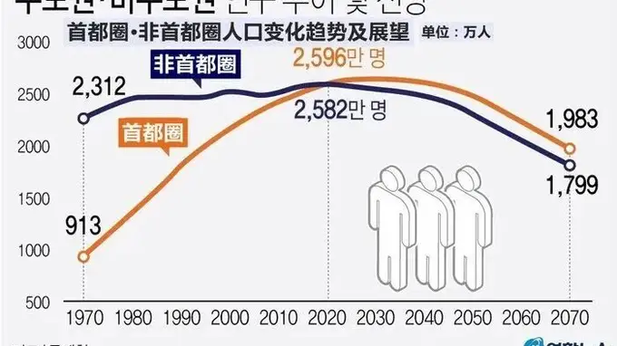 省市合并，又一枪打响了