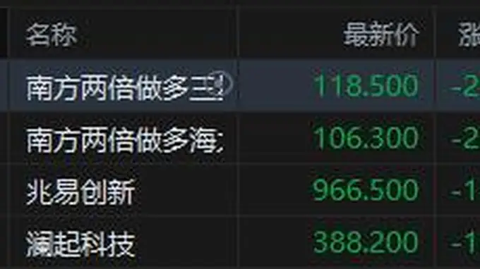 港股存储概念股午后跌幅扩大 两倍做多三星电子暴跌30% 大摩预警:或触顶点
