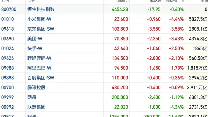 港股风向标｜恒指于23000点再度企稳 超跌板块回暖支撑行情