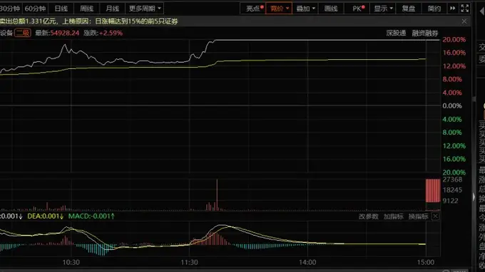 69家A股公司提示风险