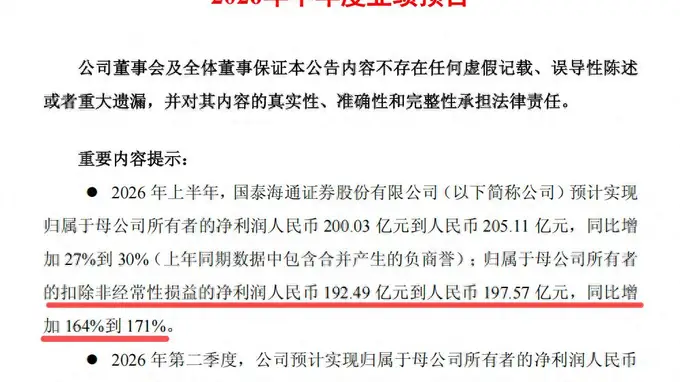 首家公布半年净利200亿券商!创历史新高,国泰海通合并效能大举提升