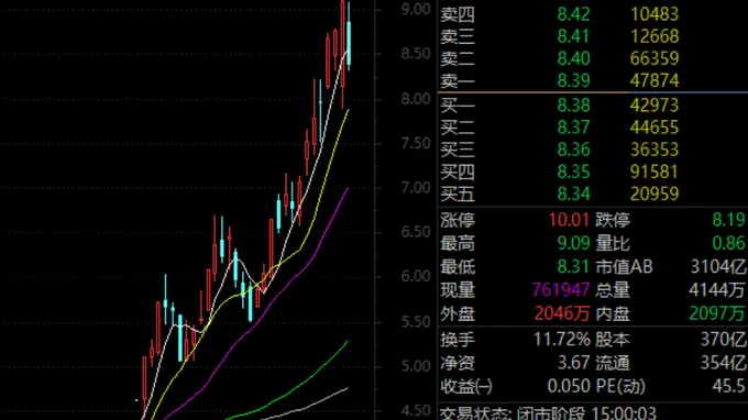 京东方A调研机构数最多！玻璃基板概念火了（附名单）