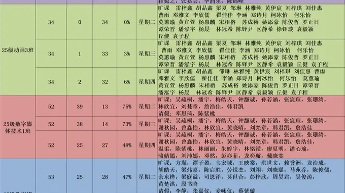 早读汇报 | 2025-2026学年第二学期数字传媒学院第18周早读情况