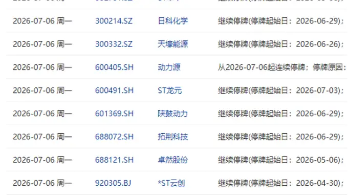 7月6日盘前停复牌汇总