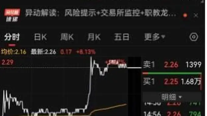 简直离谱!午后中公教育一度冲击涨停,深交所重拳出手之后,仍有大量资金试图顶风作案,全天涌入超过17亿元资金,背后究竟是何人在操盘,出于何种目的?