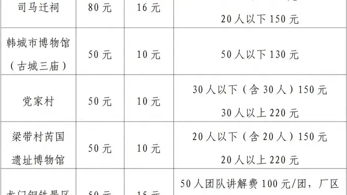 三秦职工专属福利来了！景区门票低至2-3折，工业景点免费游~