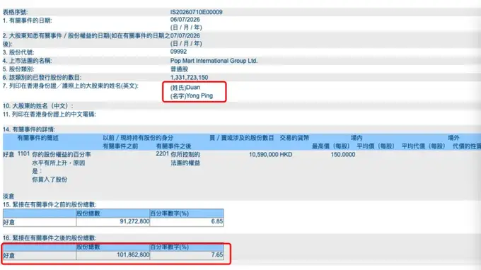 段永平，加仓泡泡玛特