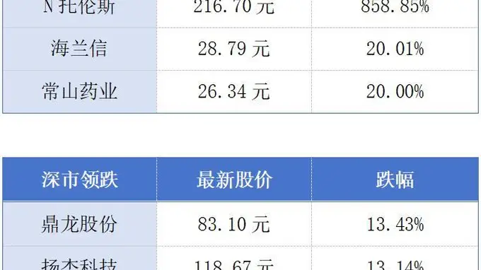 广州跨境电商独角兽希音冲刺上市；广东省与京东签署合作丨大湾区财经早参