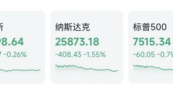 “伊朗战事重新爆发”,昨夜美股大跌