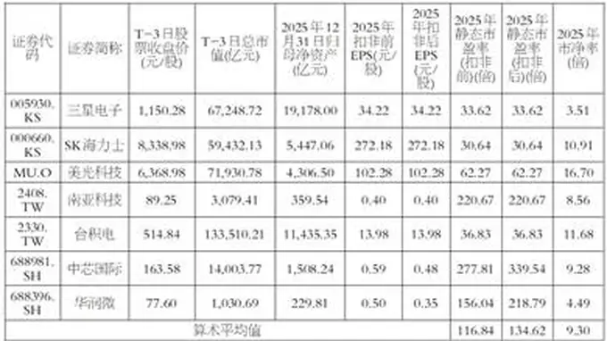 长鑫科技集团股份有限公司首次公开发行股票并在科创板上市发行公告