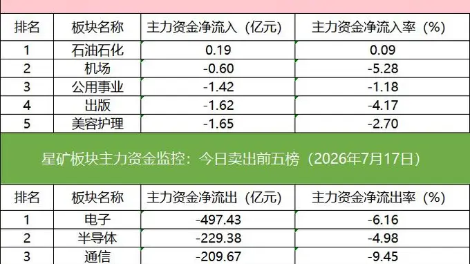 「数据看盘」多家机构和一线游资激烈博弈星网锐捷,中证A500ETF成交额激增10倍