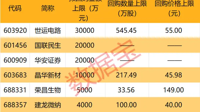 科技股反弹领涨,A股“股王”联讯仪器飙升超10%