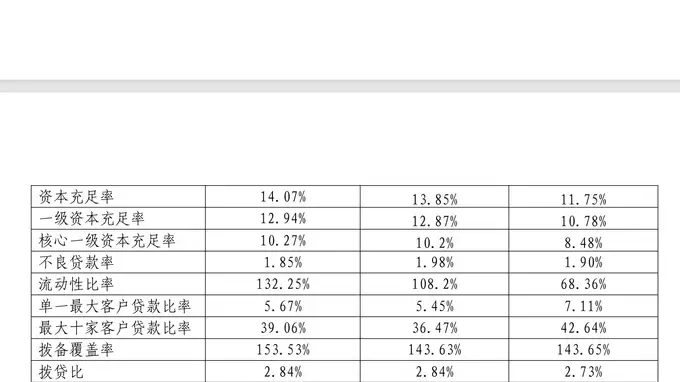 齐商银行2000万股股权七折成交 接盘方有地方国资背景