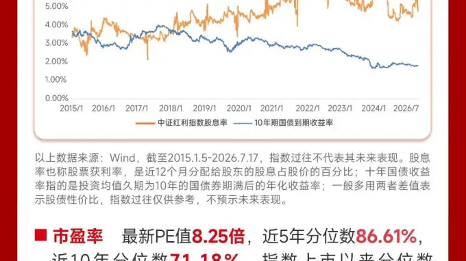 红利策略成主力避险Army