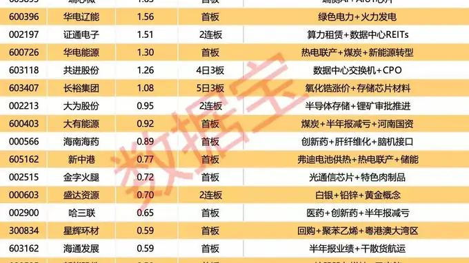五洲医疗跨界半导体 封单超4亿欲入芯片领域