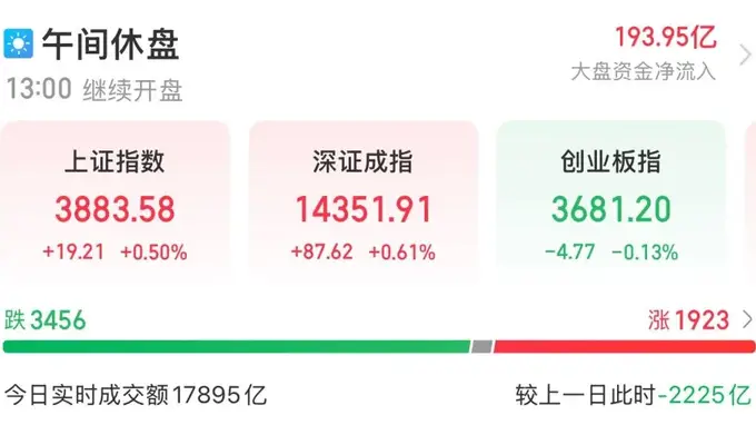 证监会加强沟通 听取多方意见促进A股高质量发展