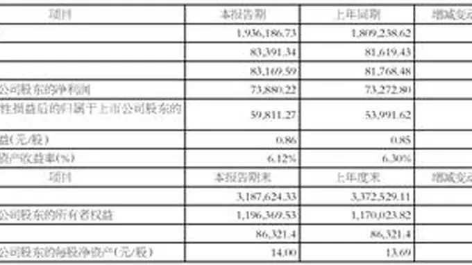 江铃汽车股份有限公司2026年半年度业绩快报