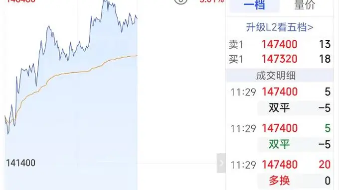 碳酸锂期货大涨 锂矿概念股涨停 可再生能源规划引爆板块