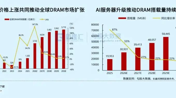 长鑫深度解读系列第三期:上市后高度与长期趋势这么看