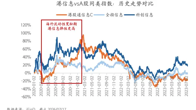 港科技指数硬核属性揭晓！