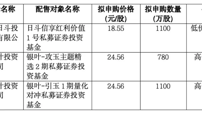 7月27日申购开启！展芯股份发行价23.45元/股 市盈率低于行业平均募资近9亿元