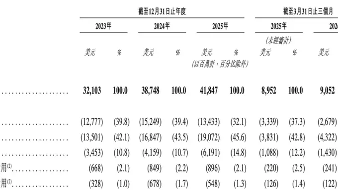 希音通过港交所上市聆讯 离IPO更近一步